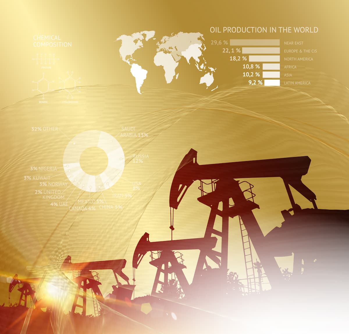 Oil trading overview
